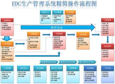 小型工厂生产ERP系统 按需部署与个性化定制的性价比之选