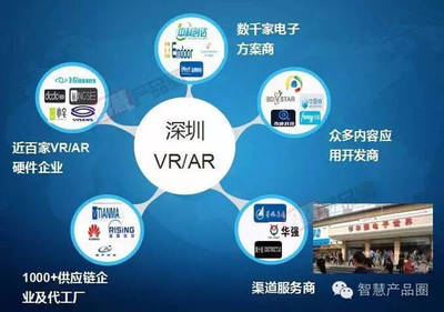 想快速了解深圳的VR/AR产业？看这篇就够了